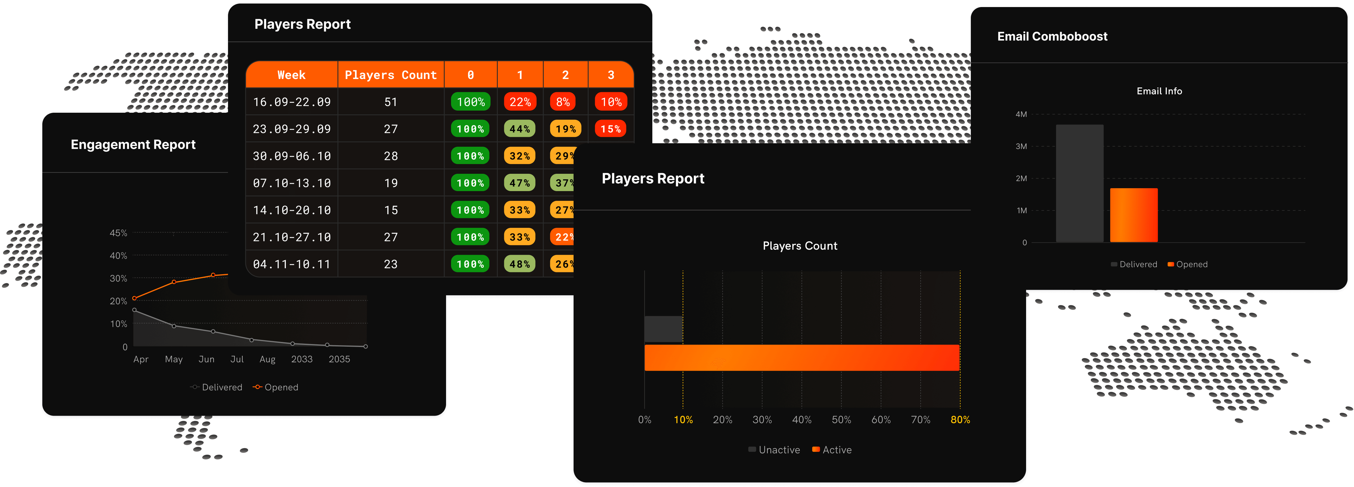 Analytics table